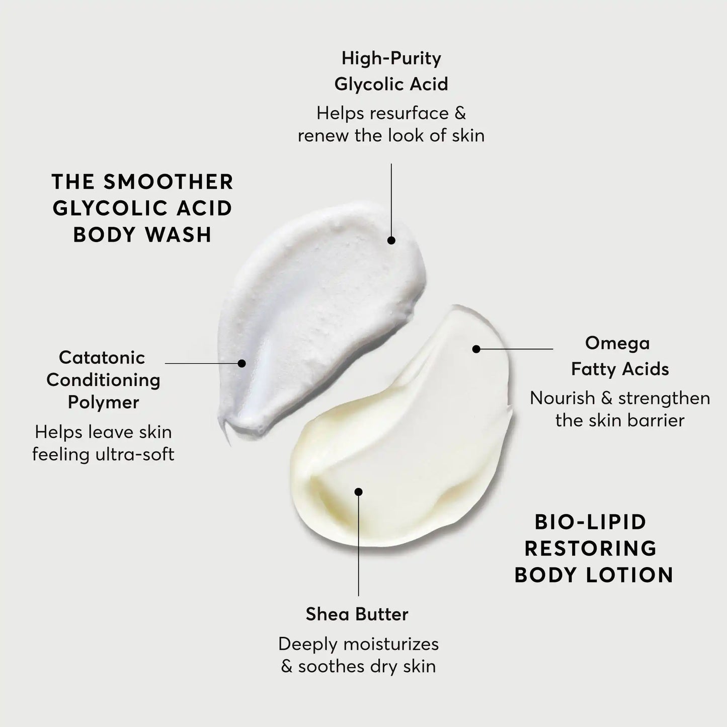 the-smoothing-body-bundle-r6 NATR-Alt.webp